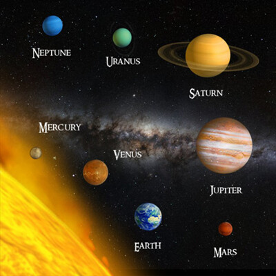 3D magnetka Solar system (Slnečná sústava)